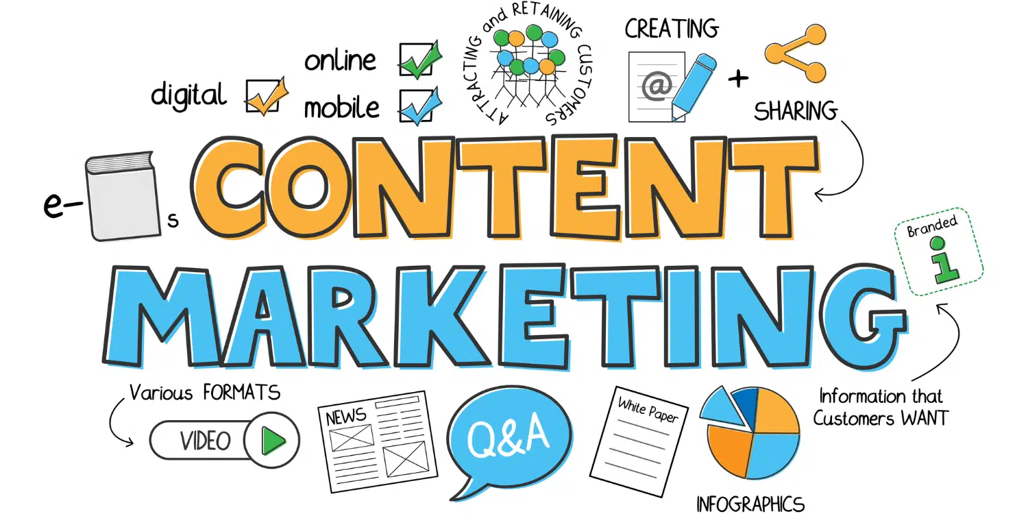 Content Marketing in Deviation Infotech